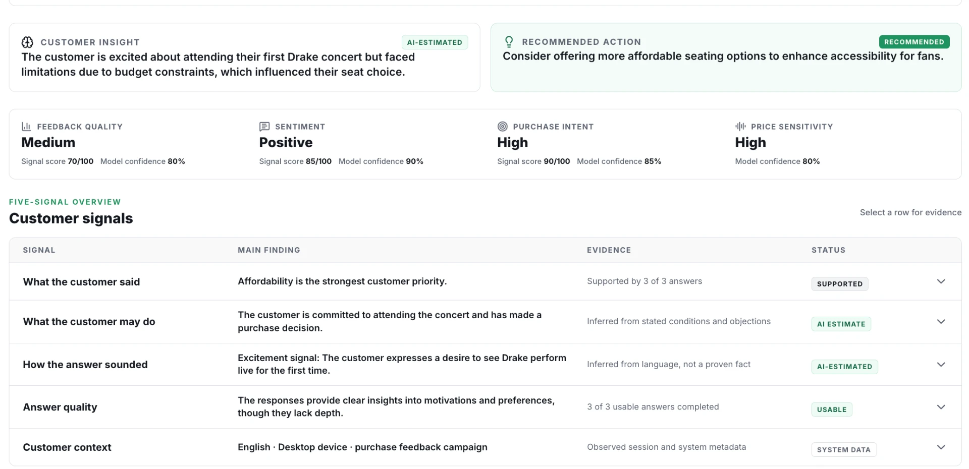 DAP analytics overview showing customer insight, recommended action, feedback quality, sentiment, purchase intent, price sensitivity, and customer signals